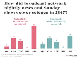 Inclusion of scientists in climate news stories.