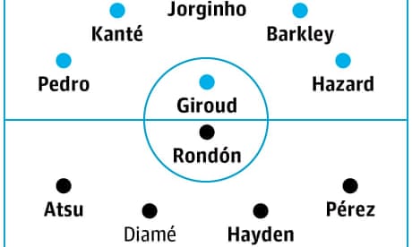 Chelsea v Newcastle: match preview