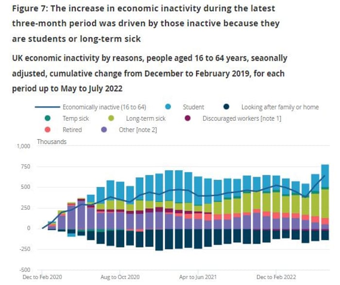 Changes in economic inactivity