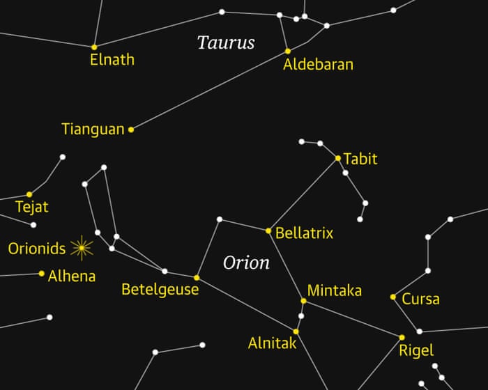 Starwatch: Catch the Orionid meteor shower streak across the night sky