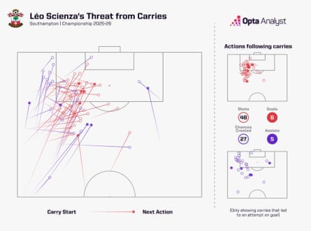 Opta