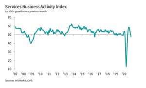 PMI layanan Inggris
