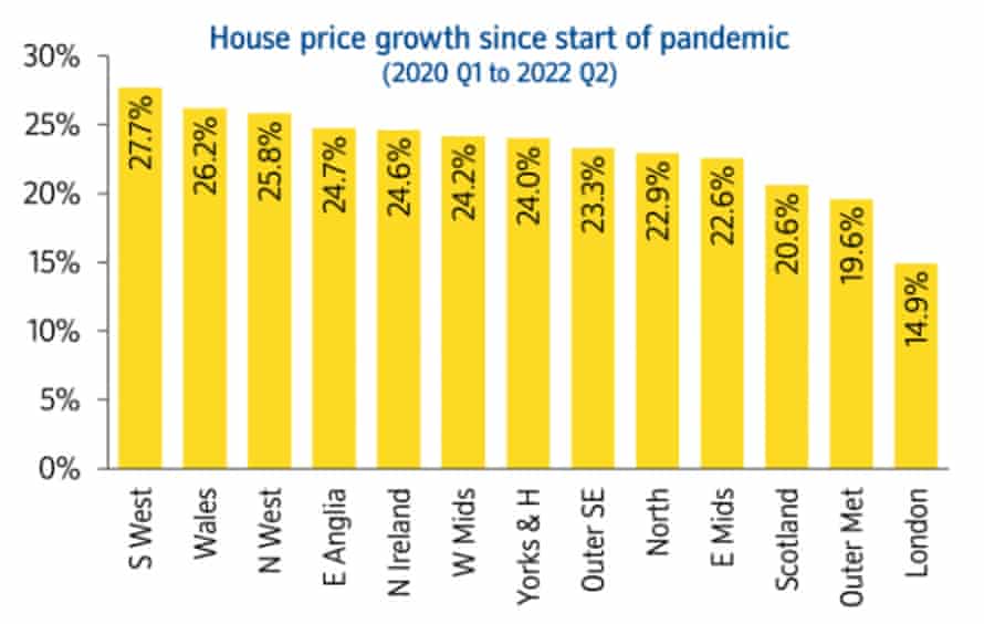 UK house price growth since pandemic