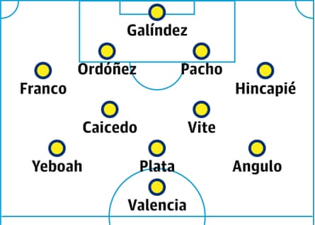 Ecuador probable XI