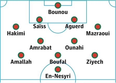 Morocco probable lineup