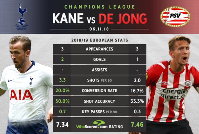 Champions League Previews For The Crunch Games This Week