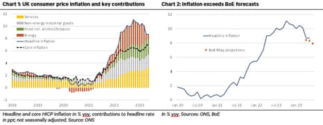 A chart of UK inflation