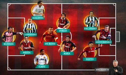 The Serie A team of the 2000s | Serie A | The Guardian