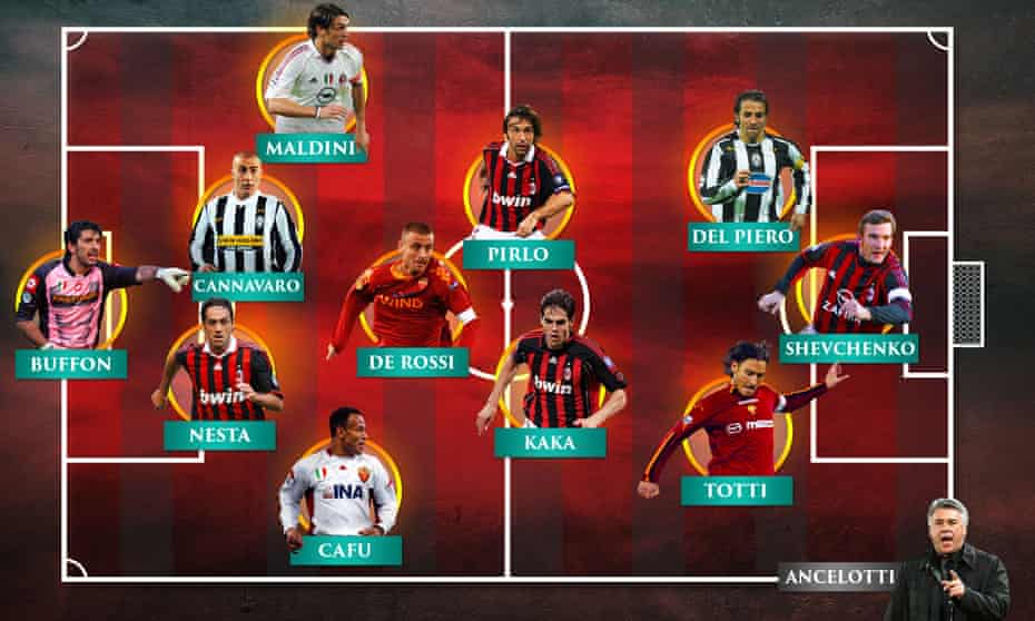 The Serie A team of 2000s. Graphic by Forza27_RS.