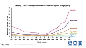 Hospital admissions