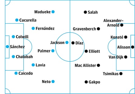 Chelsea v Liverpool: probable starters, contenders in italics