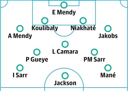 Senegal probable lineup