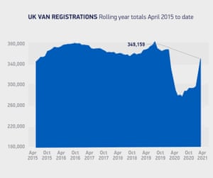 UK van registrations