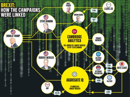 Infographic on how the Brexit campaigns were linked