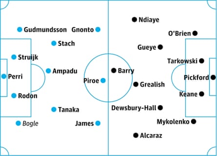 Leeds v Everton: probable starters in bold, contenders in italics