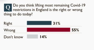 Sondaj YouGov