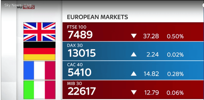 European stock markets today