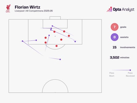 Map showing Florian Wirtz's goals and assists last season at Liverpool