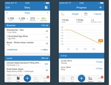 Dieting? Calorie-counting? Four the best apps Apps | The Guardian
