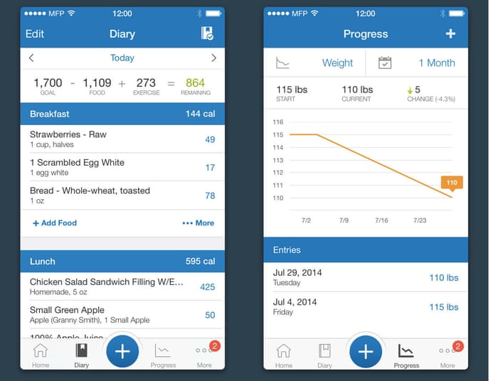 Dieting Calorie Counting Four Of The Best Food Tracking Apps