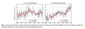 Graphs from a 1999 Nasa paper comparing how scientists then interpreted US temperatures with global temperatures.