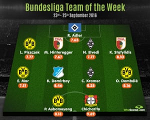 Infographic: WhoScored