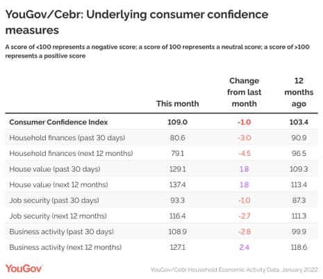 UK consumer confidence report