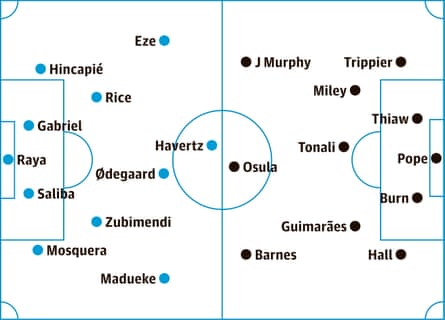 probable starters, contenders in italics