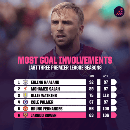 Opta