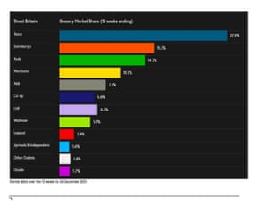 Kantar survey of UK grocery spending