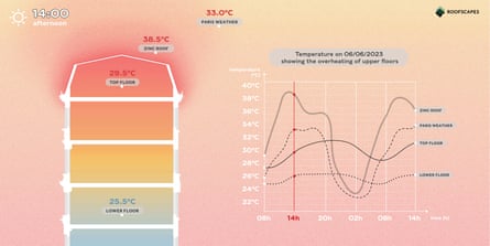 A Roofscapes temperature analysis graphic.