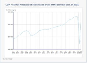French GDP