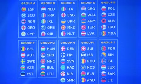 The Euro 2024 qualifying draw in full.