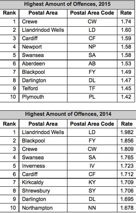 drink driving offences per postcode.