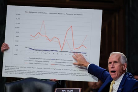 Man gestures angrily at graph to his right.