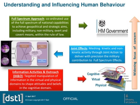MoD chart for understanding and influencing human behaviour.