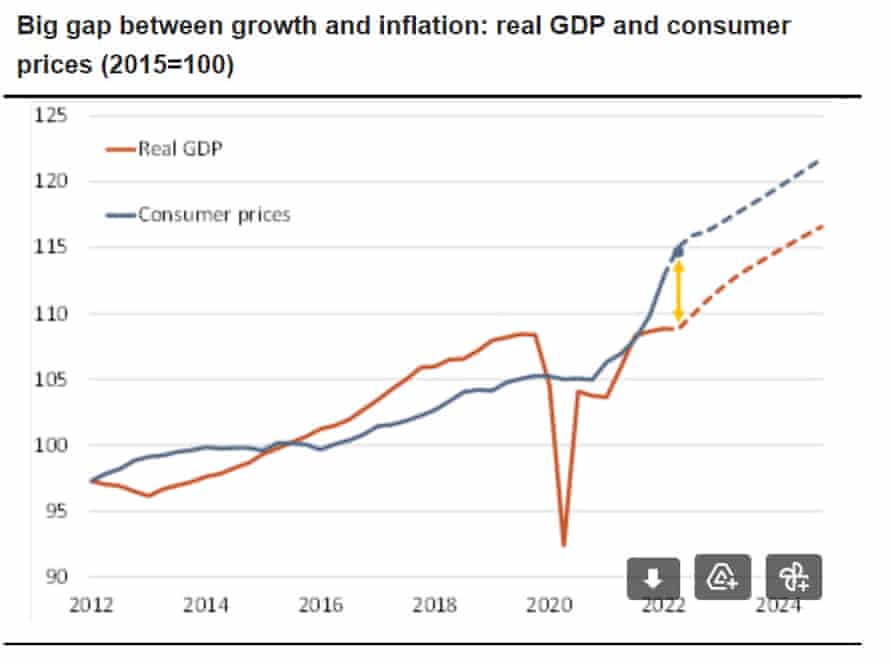 A chart showing eurozone inflation and growth