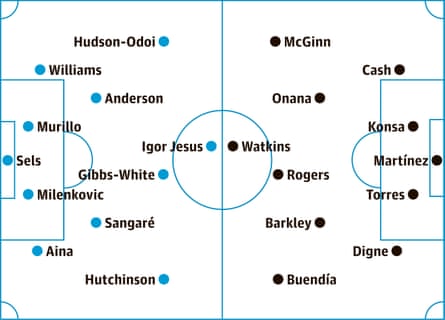 probable starters, contenders in italics