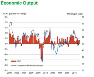 French PMI