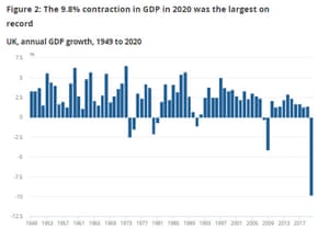 UK GDP