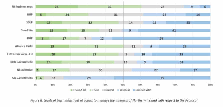Polling on protocol