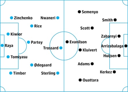Arsenal v Bournemouth: probable starters, contenders in italics