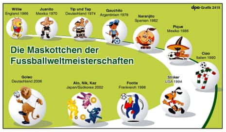Graphic of the different mascots at World Cups.