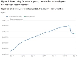 UK payroll total, to September 2020