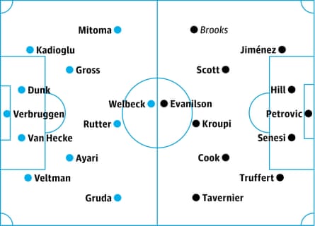 Brighton v Bournemouth