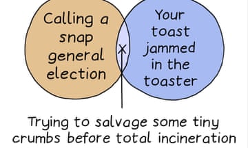 Calling a snap general election/Your toast jammed in the toaster - Trying to salvage some tiny crumbs before total incineration