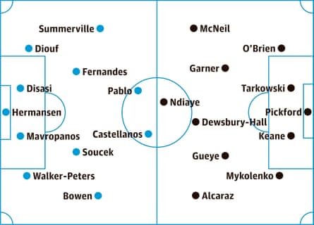 probable starters, contenders in italics