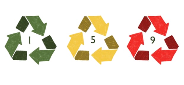 recycling numbers illustration