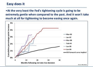 RBS research
