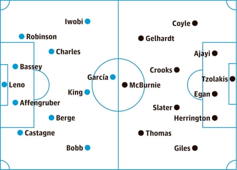 potential lineups